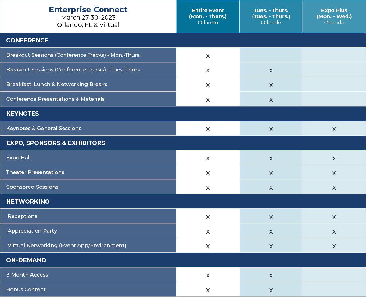 Enterprise Connect Pass Benefits Grid