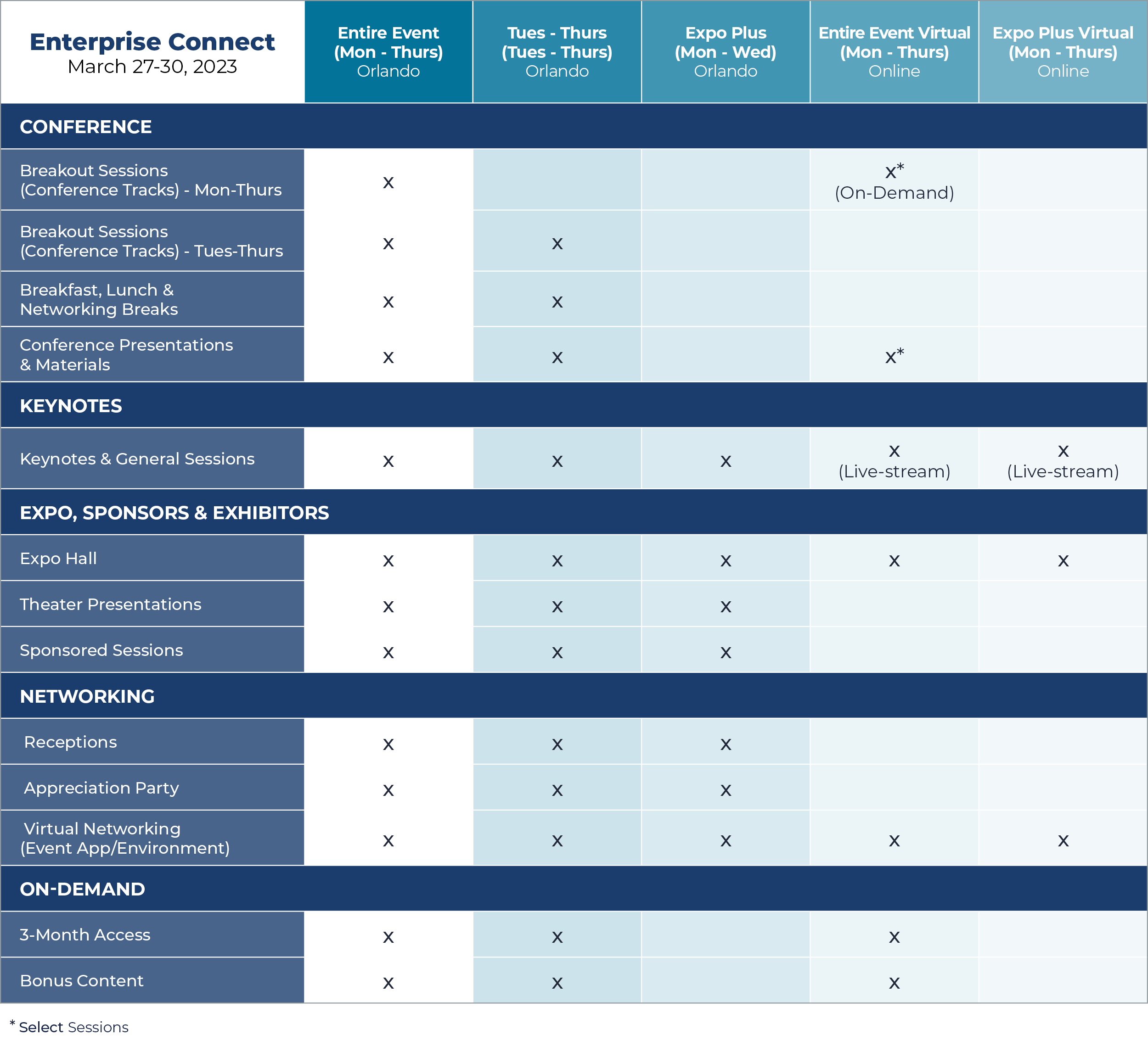 Expo Plus Pass | Enterprise Connect