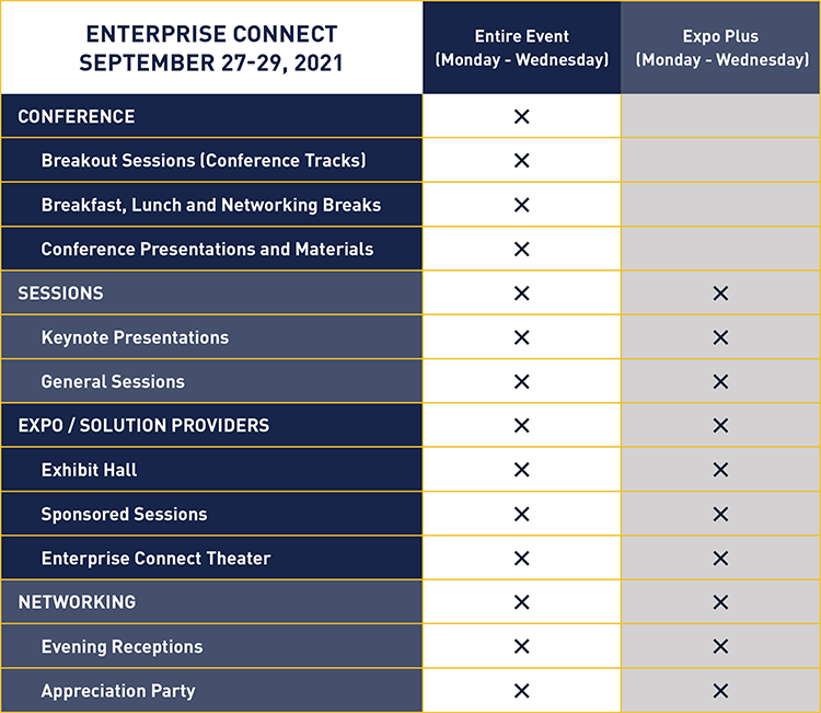 Enterprise Connect 2021 pass offerings & benefits