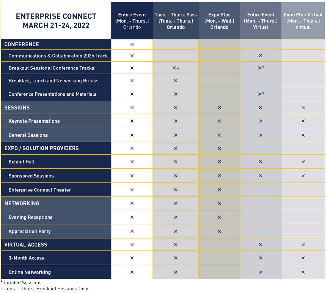 Enterprise Connect 2022 Price/Benefits Grid